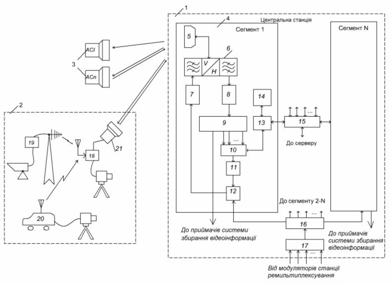 Figure 1 for Ukrainian Patent № 54643